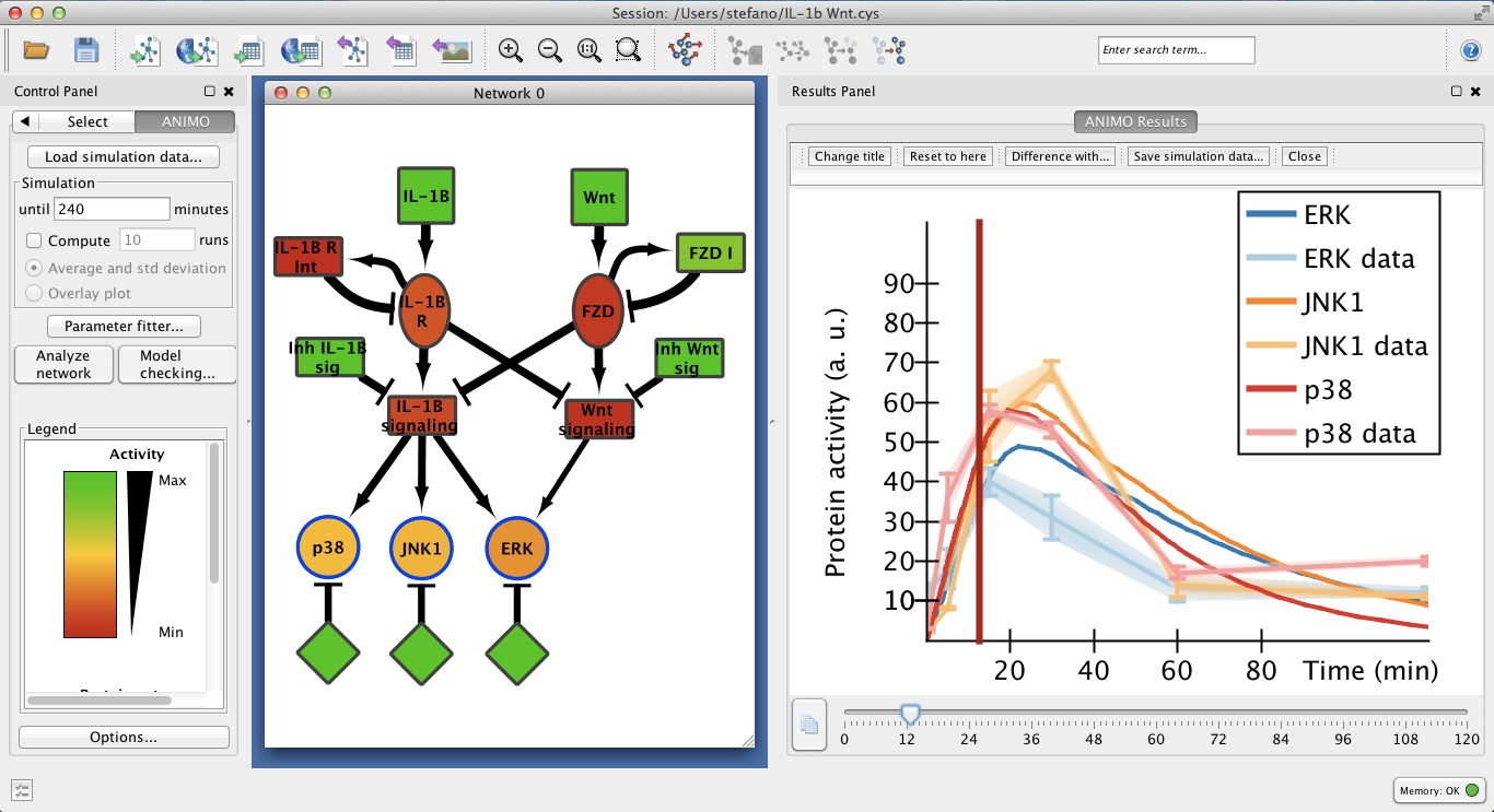 cytoscape 2.8.2